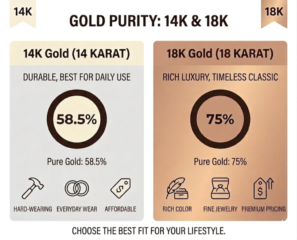 What is 14K & 18K Gold?